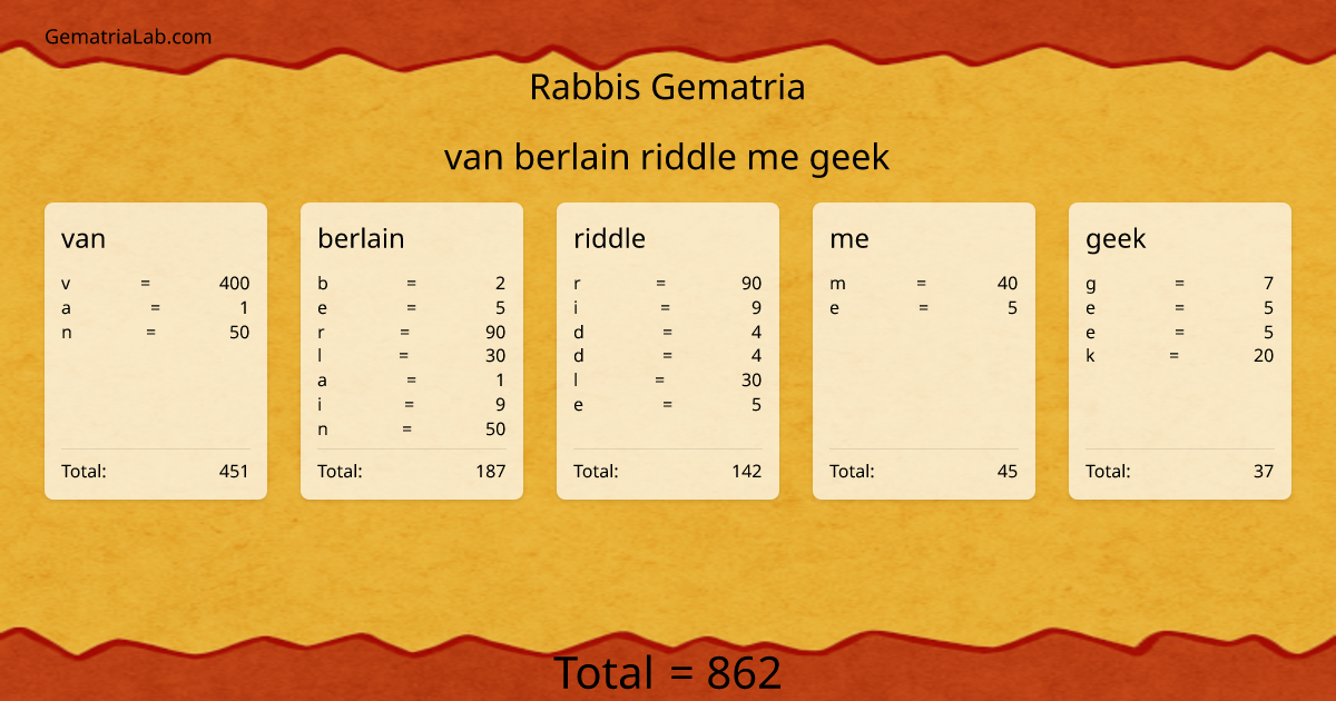 van berlain riddle me geek in rabbis Gematria